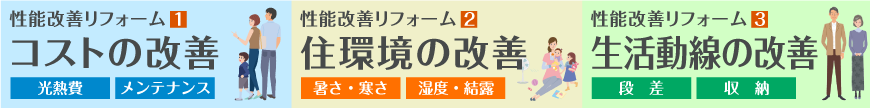性能改善リフォーム　コストの改善　住環境の改善　生活動線の改善